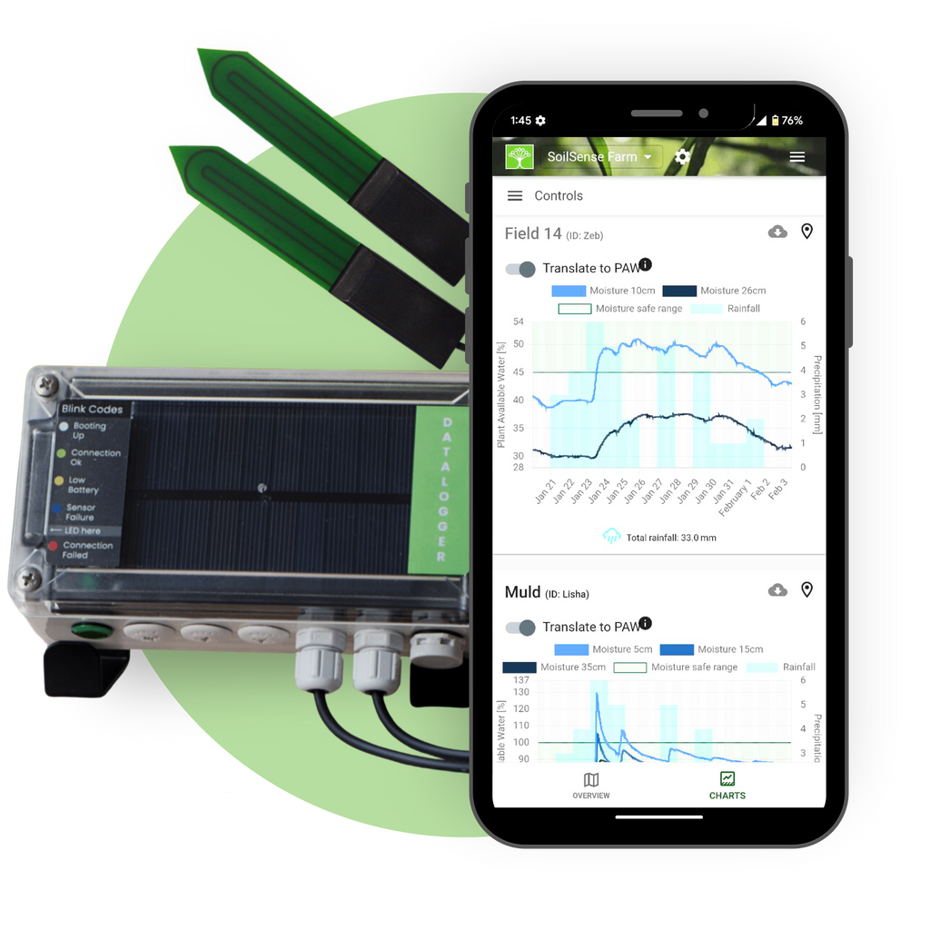 Purchase the SoilSense System