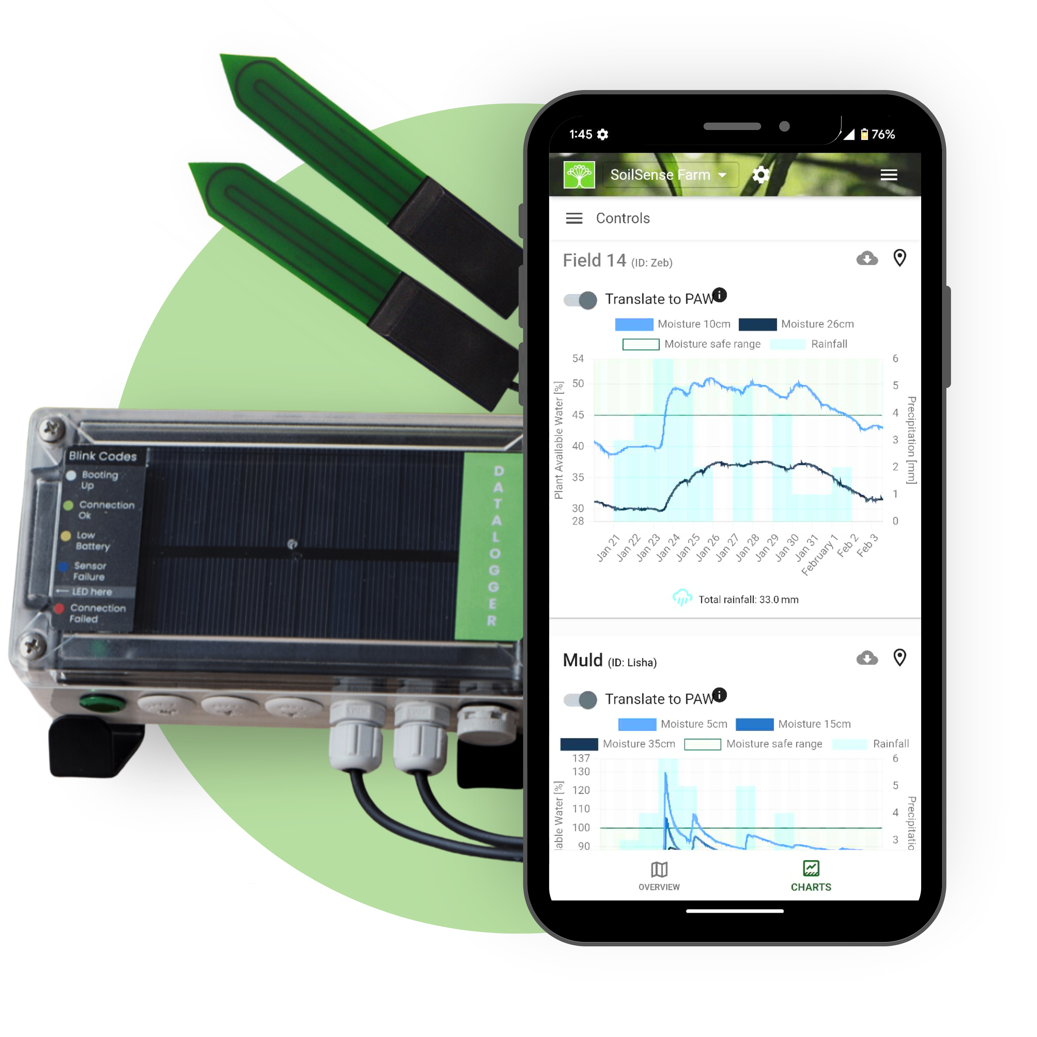 Purchase the SoilSense System