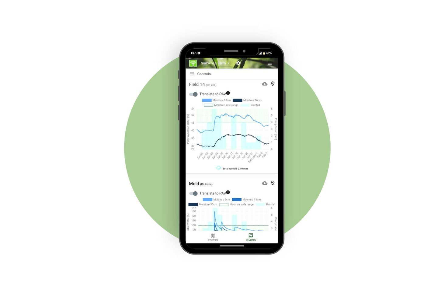 Purchase the SoilSense System