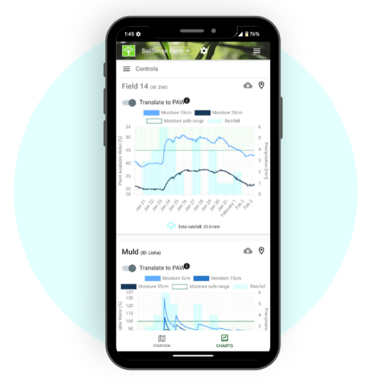 Lease the SoilSense System