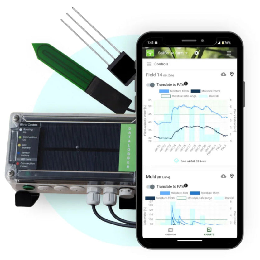 Lease the SoilSense System